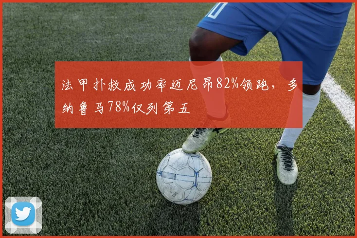 法甲扑救成功率迈尼昂82%领跑，多纳鲁马78%仅列第五